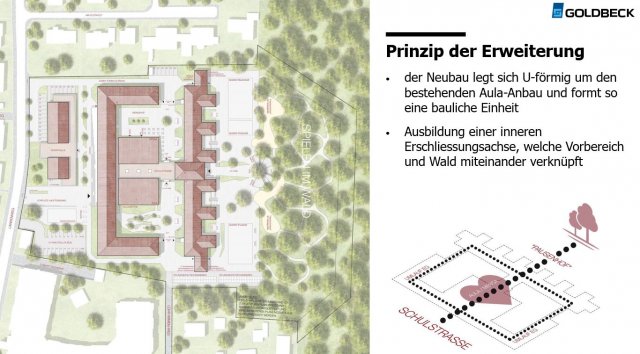 Lageplan Neubau