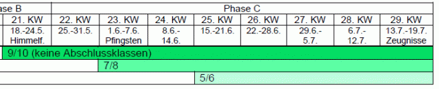 PhaseC